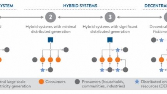 Decentralisation key to empowering energy consumers
